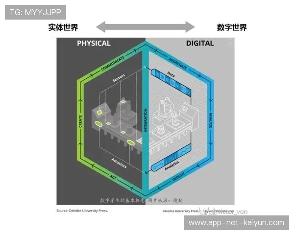 解析“数字孪生”技术在 2026 田径训练中的应用：模拟完美的起跑角度。